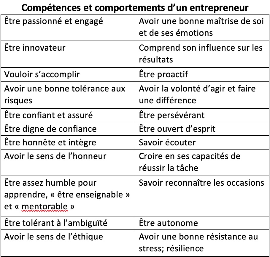 Compétences, comportements, entrepreneur
