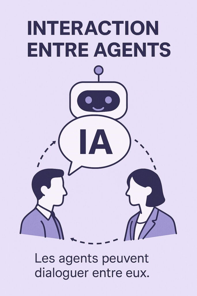 Interaction agent IA