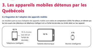 Montre intelligente au Québec