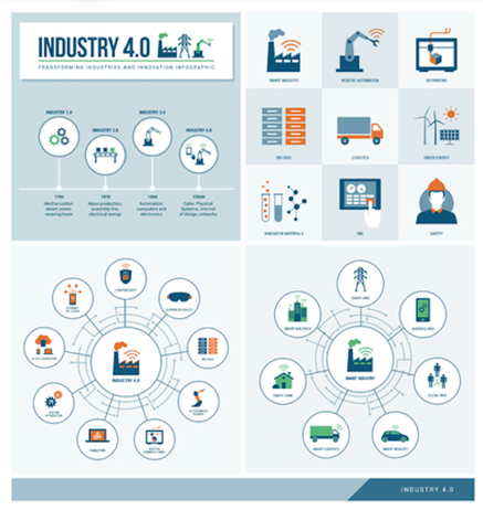 Révolution industrielle