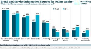 sources d'informations