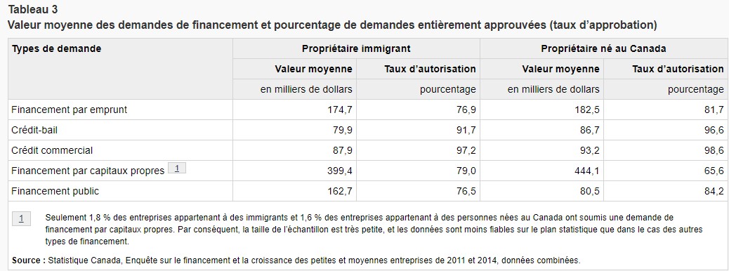 Propriétaires immigrants