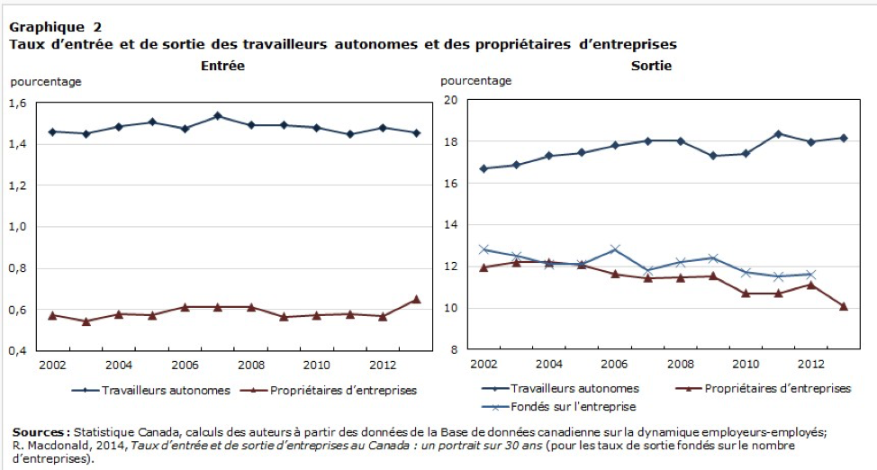 Travailleurs autonomes