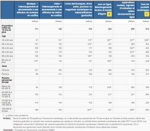 économie numérique