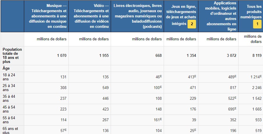 économie numérique