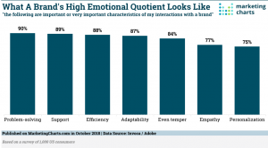 quotient émotionnel