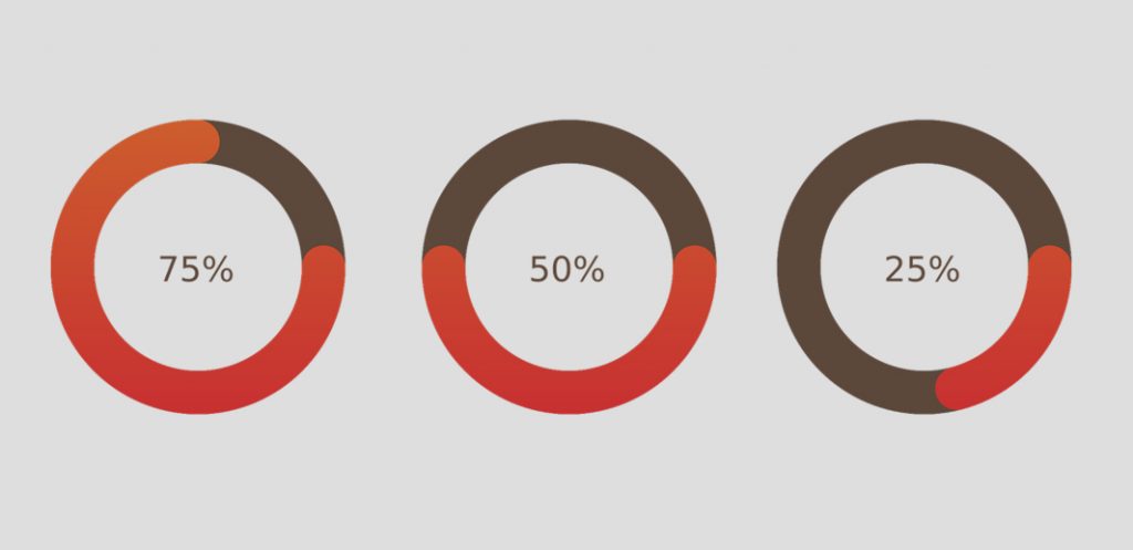Maximiser ses ventes