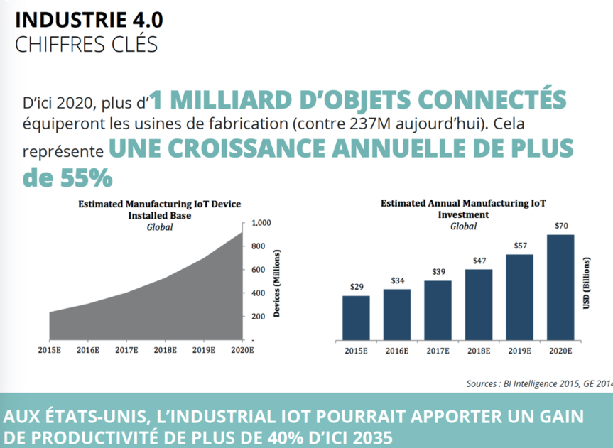 Industrie 4.0