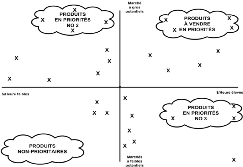 Scema mix-produits