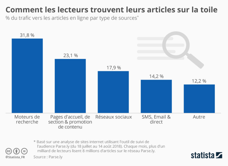 Lecteurs-articles