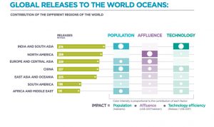 pollution microplastiques par région