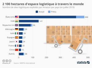 Lieu des entrepôts d'Amazon