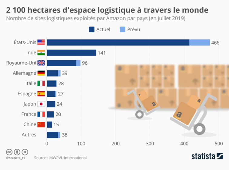 Lieu des entrepôts d'Amazon