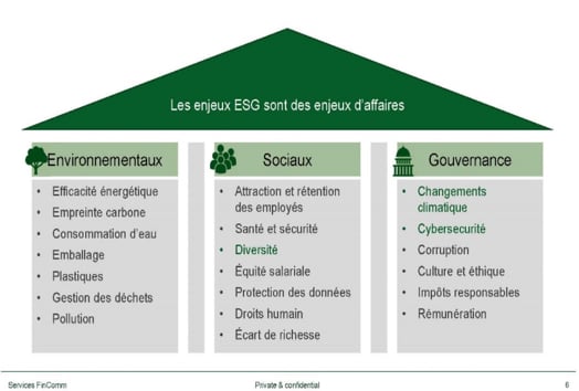 Enjeux ESG