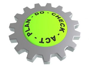Lean Kaizen