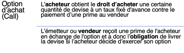 Option d'achat call