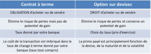 Option sur devises