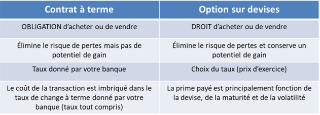 Option sur devises