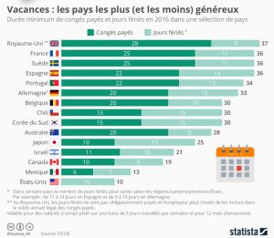 Journées de vacances dans le monde