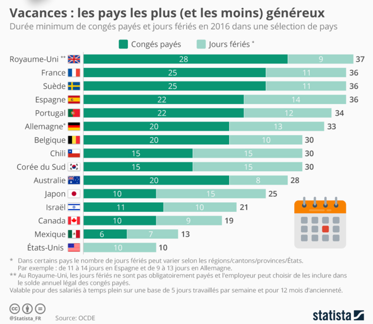 Journées de vacances dans le monde