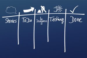 l'autosuffisance publicitaire