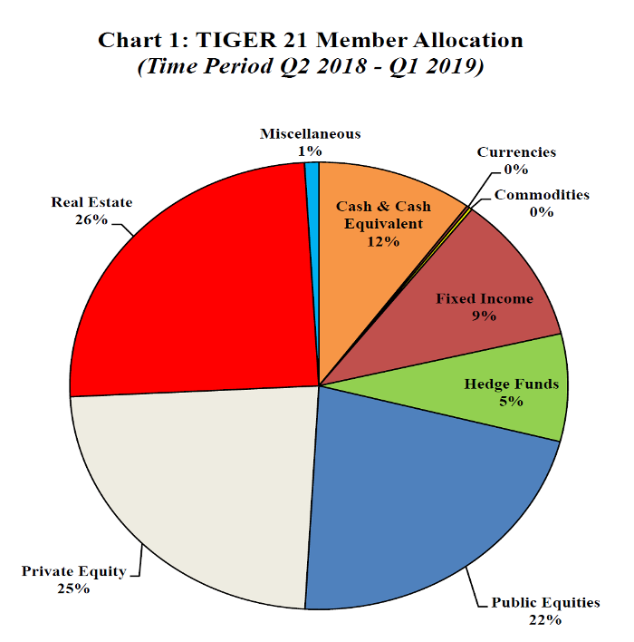 Tiger 21