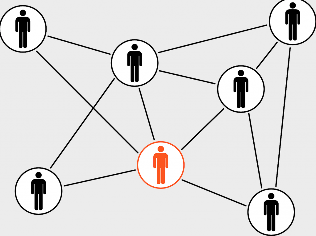 marketing de réseau