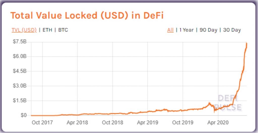 Protocole DEFI