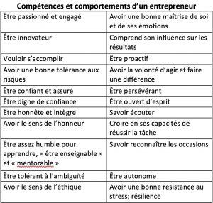 Compétences, comportements, entrepreneur