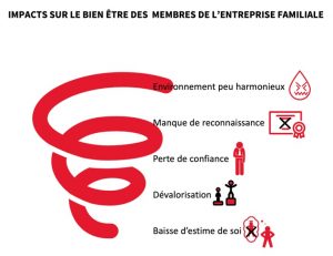 impact-entreprise-familiale