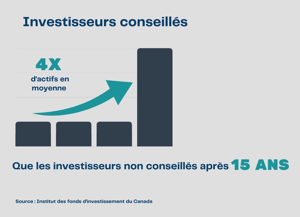 Investisseurs conseillés