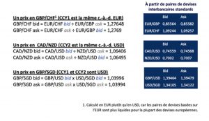 Marché interbancaire négociation
