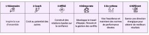 Visionnaire, coach, affilié, démocrate, en rythme, référent