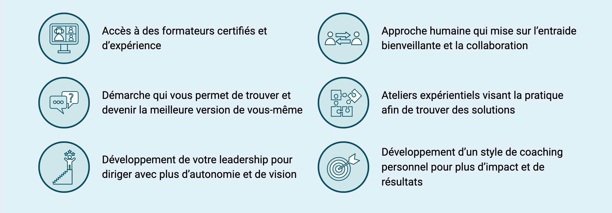 Formation et développement avec Webcoachs