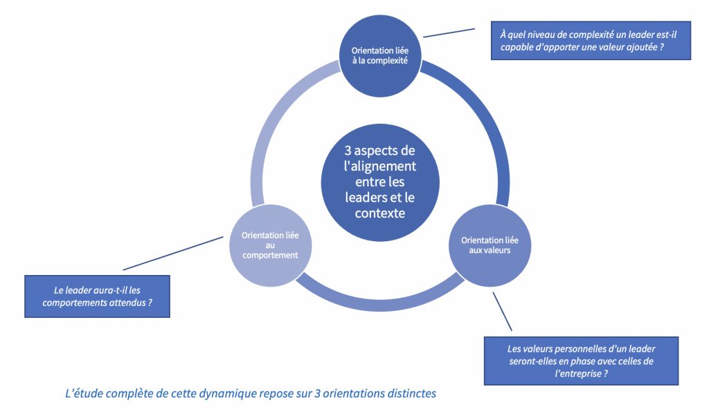 Niveau de complexité