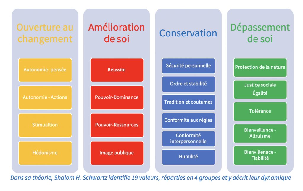 Ouverture aux changements