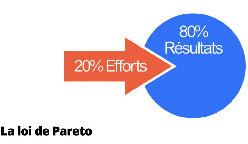 La loi de Pareto