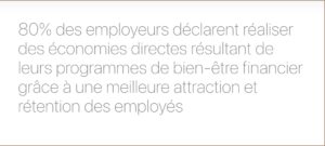 Rétention des employés avec bien-être financier