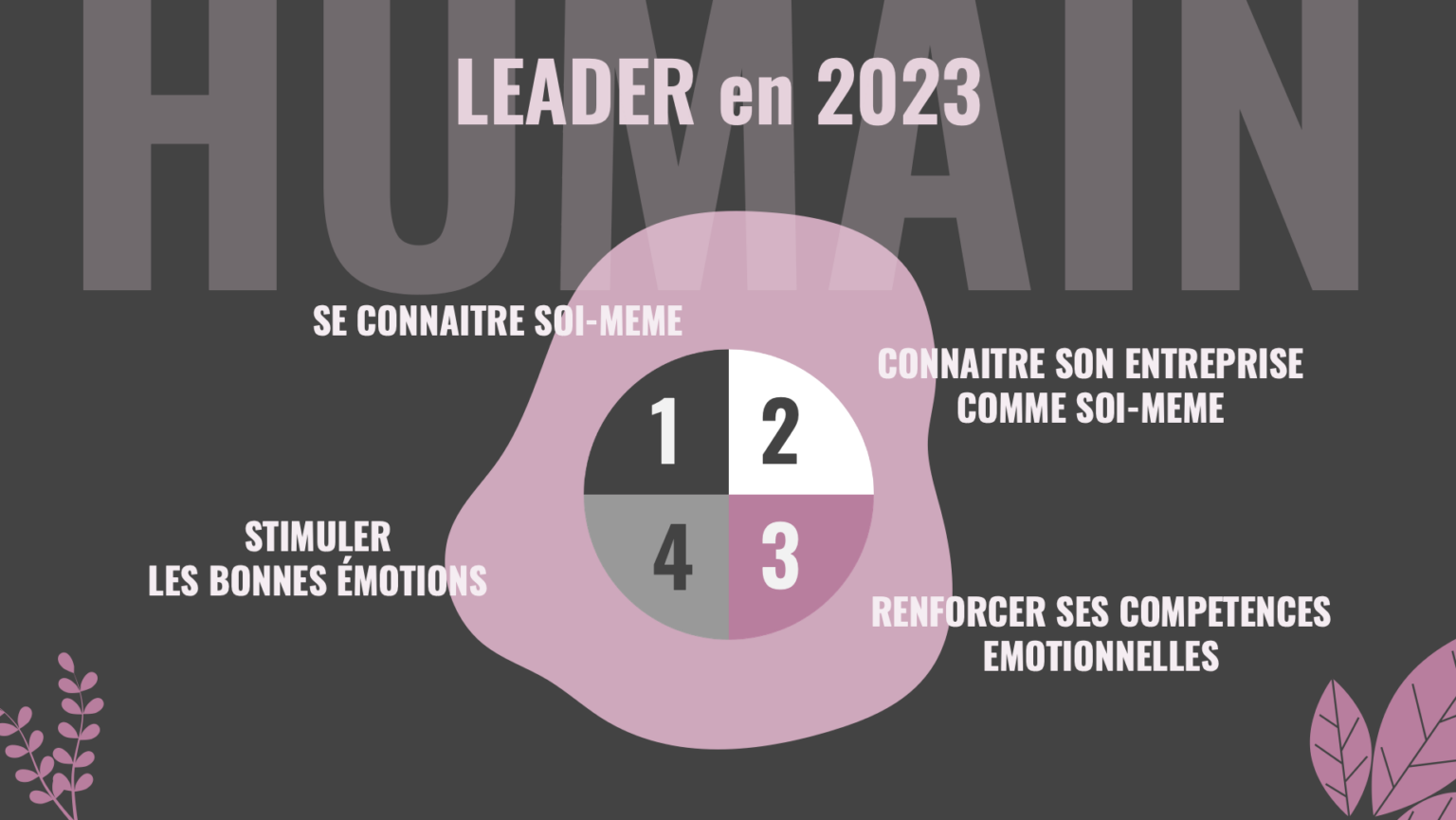 Adapter efficacement son leadership