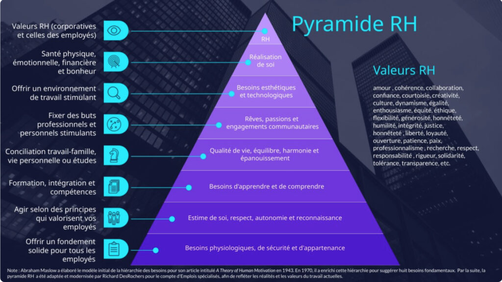 Pyramide RH