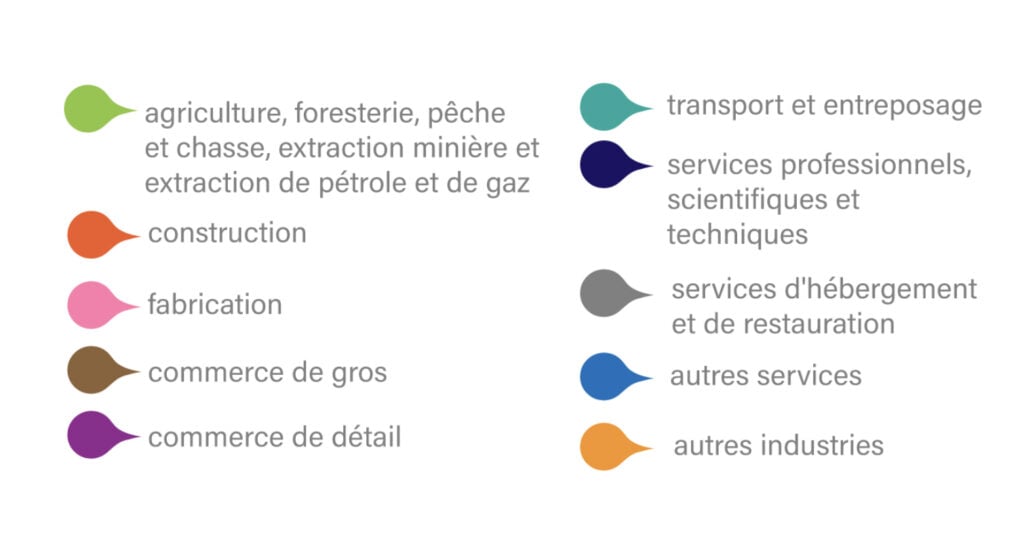 pme, pourcentage, secteur, statistiques Canada 2021