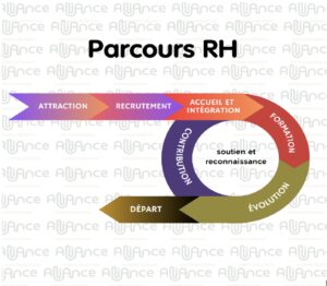 Parcours RH