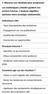 Mesurer vos résultats, marketing relationnel, indicateurs