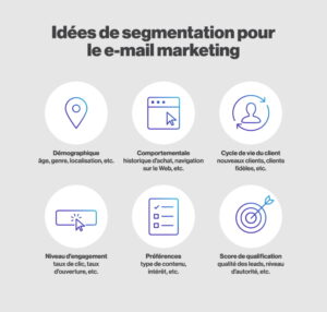 Segmentation, abonnés, marketing par courriel