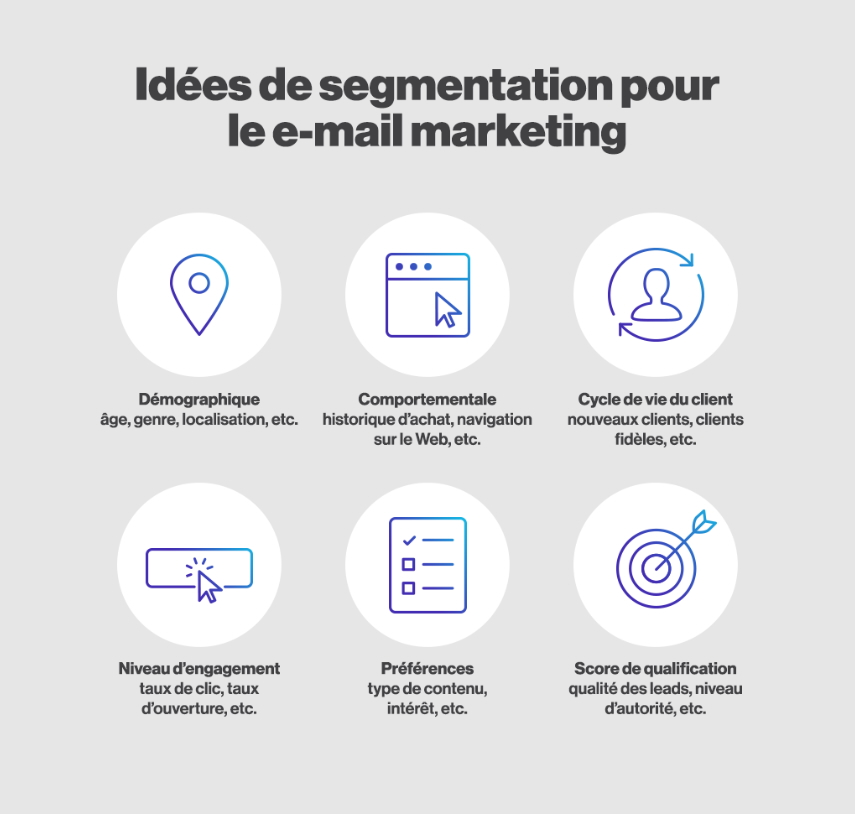 Segmentation, abonnés, marketing par courriel