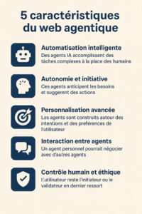 Caractéristiques, web agentique, infographie