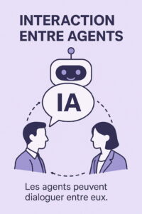 Interaction agent IA
