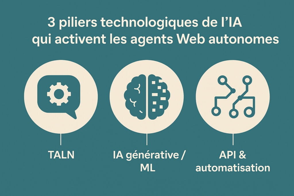 3 piliers technologiques IA pour activer les agents Web autonomes Agents Web, IA, apprentissage autonome