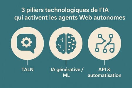 Agents Web, IA, apprentissage autonome