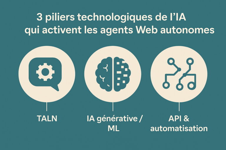 Agents Web, IA, apprentissage autonome